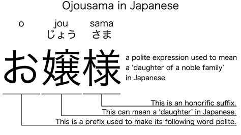 Ojousama is the Japanese polite expression for 'a daughter of a .